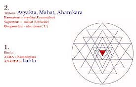 Bhavanopanishad 1 and 2