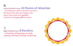 Bhavanopanishad 7 and 8