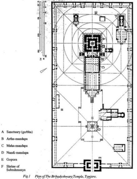 Brihadishvara ground plan