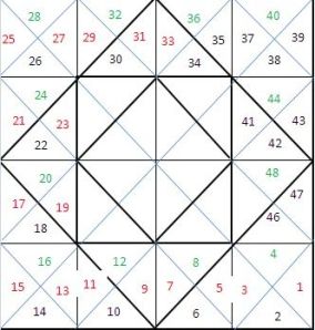 Chamakam_Geometry