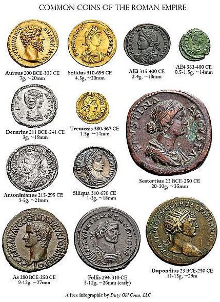 coins of Roman empire