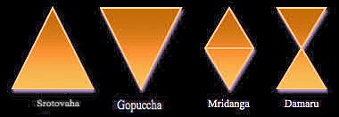 composition patterns