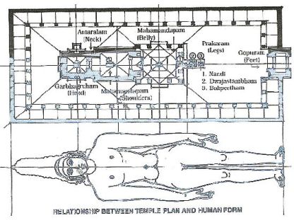 devalaya symbolism