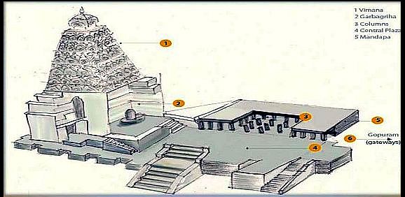 dravidian-architecture-with-exampleshist-teamwork-23-638