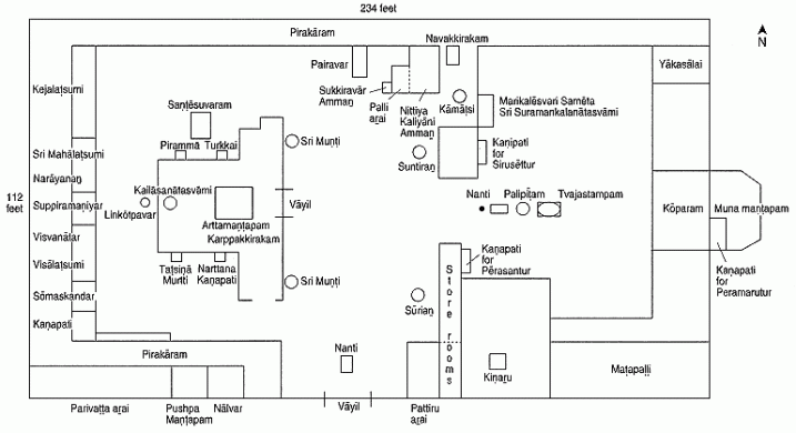Floor plan of Ilayathakudi Temple.