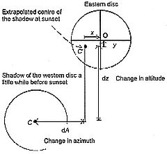 Gavi gangadhareshwara sketch