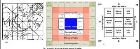 geometry of the temple