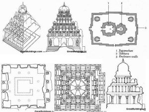 Temple layout | sreenivasarao's blogs