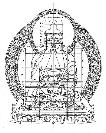 iconometric proportions of Buddha