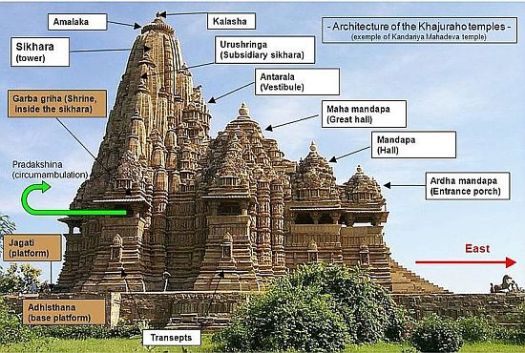 Khajuraho tempie