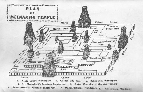 Madura Meenakshi temple.
