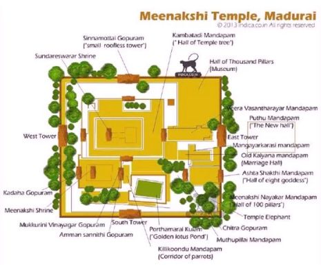 Madurai Meenakshi temple