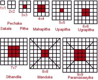 mandalas