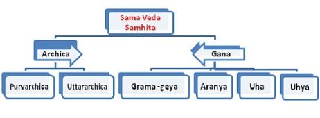 Sama Veda 4