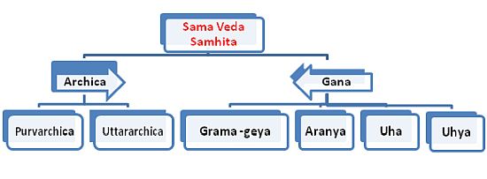 Sama Veda 4