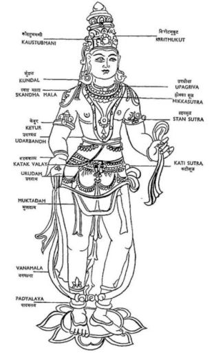 Shilpa ornaments