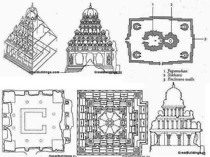 shore temple at Mahabalipuram datable to late 7th century