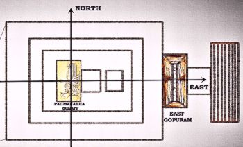 Sri Padmanabha Swamy