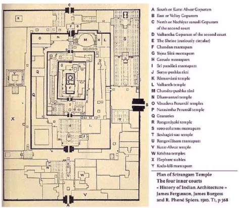 srirangam layout