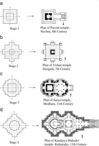Temple arch plans