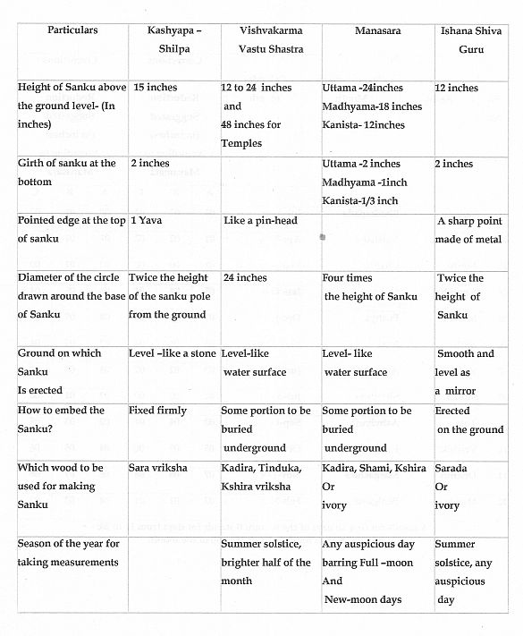 Temple Architecture part 9 corrections2