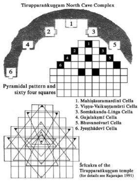 Tirupparankuṉṟam temples
