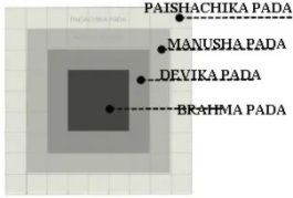 Vastu