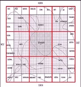 vastu2