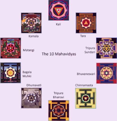 Dasha Mahavidya Yantra 2
