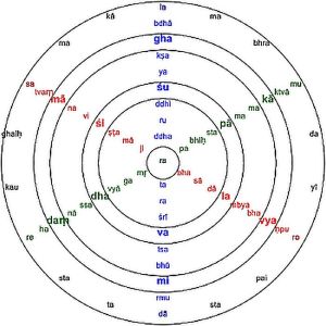 Magha Shishupala vadha