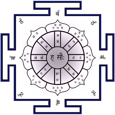 Matrika yantra