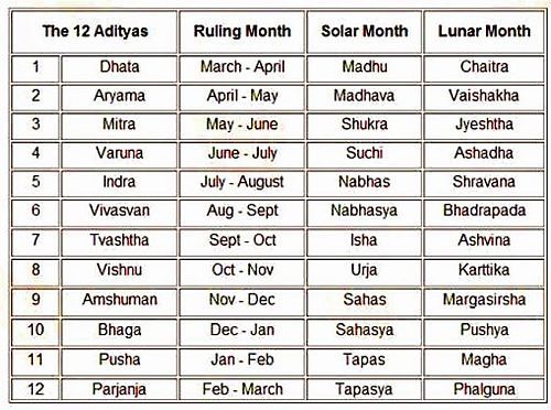 solar months 2