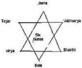 star