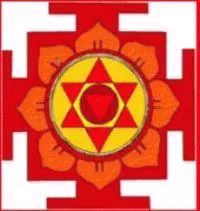 Tara chakra