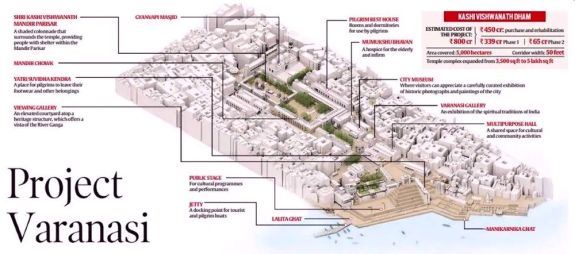 Varanasi project
