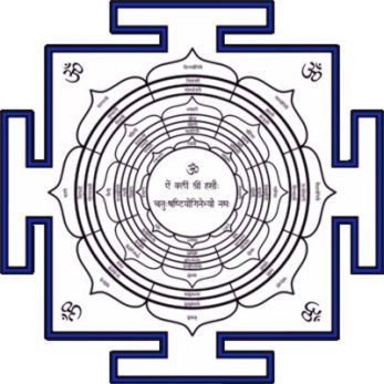 Yogini yantra