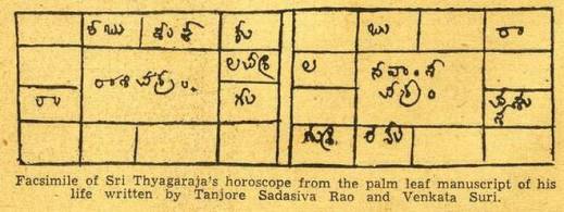 Thyagaraja HOROSCOPE