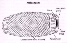 mrdangam