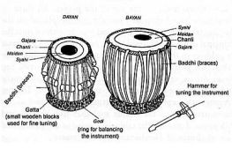 parts-of-tabla-thabla-1
