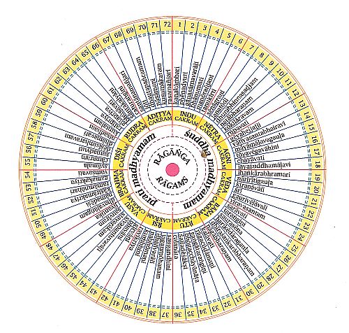 Raganga raga Chakram0001