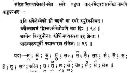 Ragavibodha notations