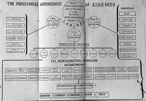 Azad Hind