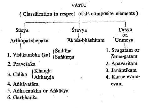 vastu