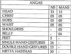 angas table
