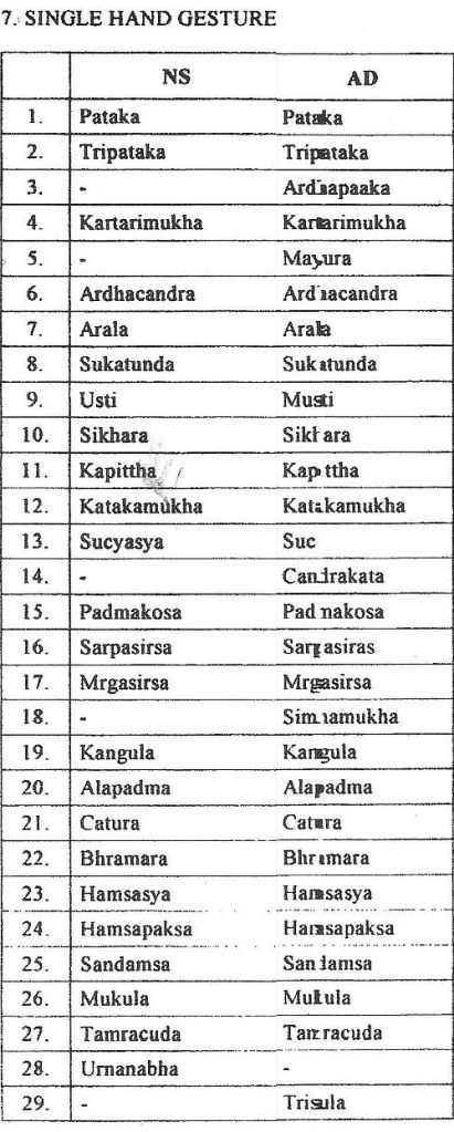 single-hand gestures0001