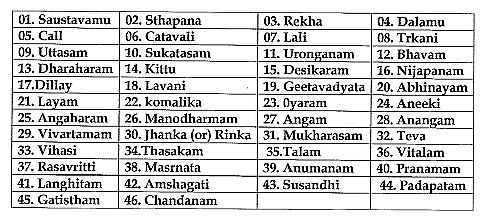 Nartananirnaya Desi Lasya 460002