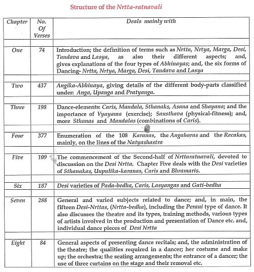 structure of nartnaratnavali