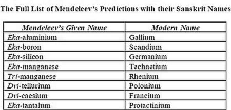 panini periodic tables
