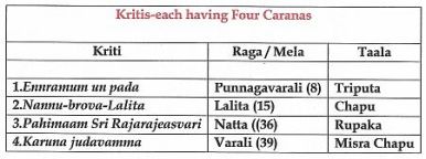 Four Caranas