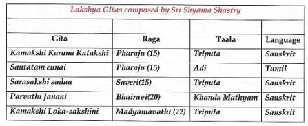 Lakshya Gitas